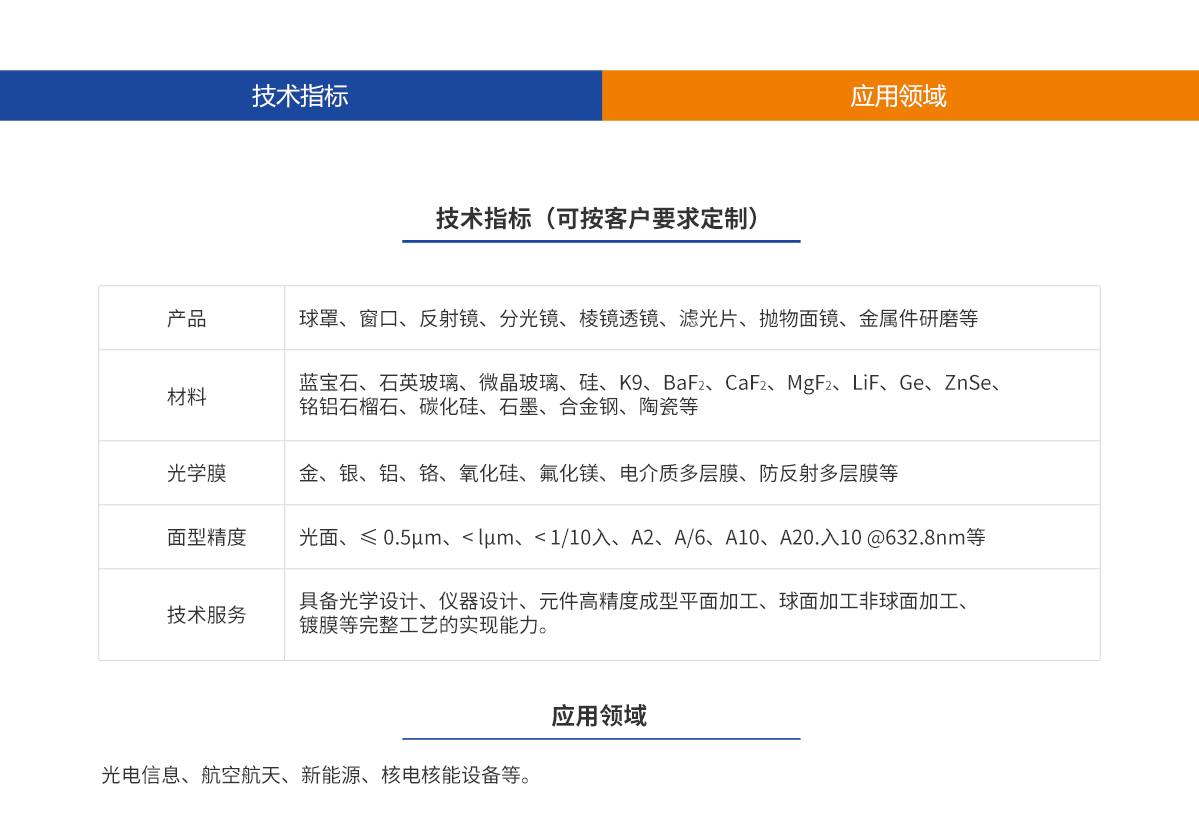 Z6尊龙·凯时(官网)人生就是博!