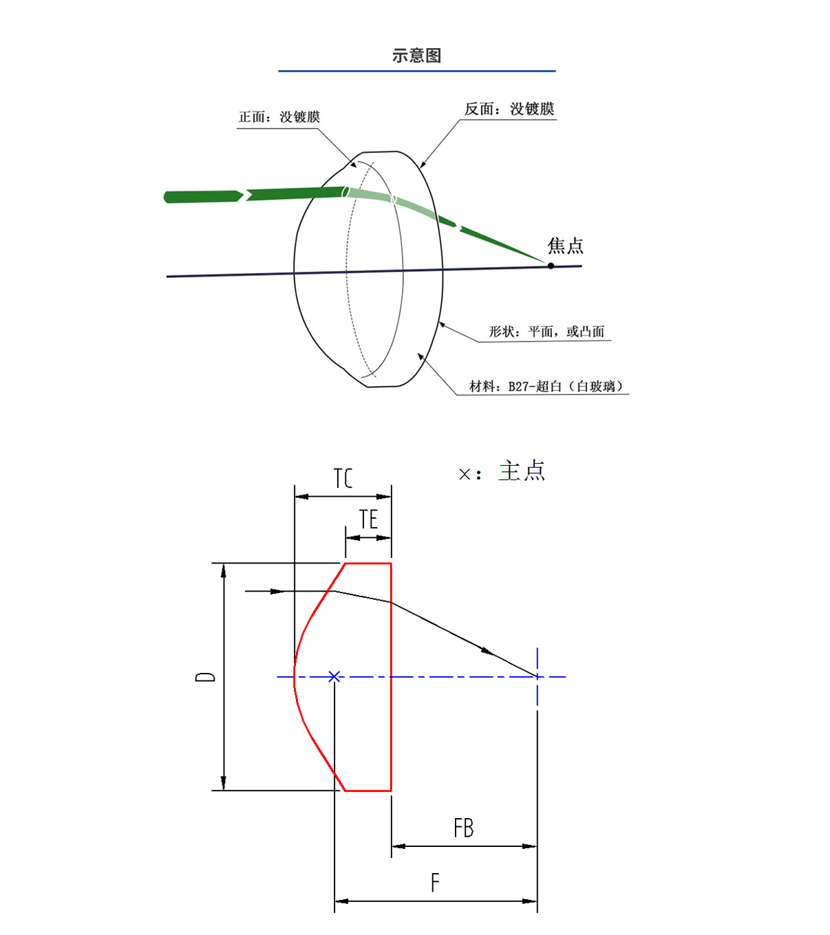 Z6尊龙·凯时(官网)人生就是博!