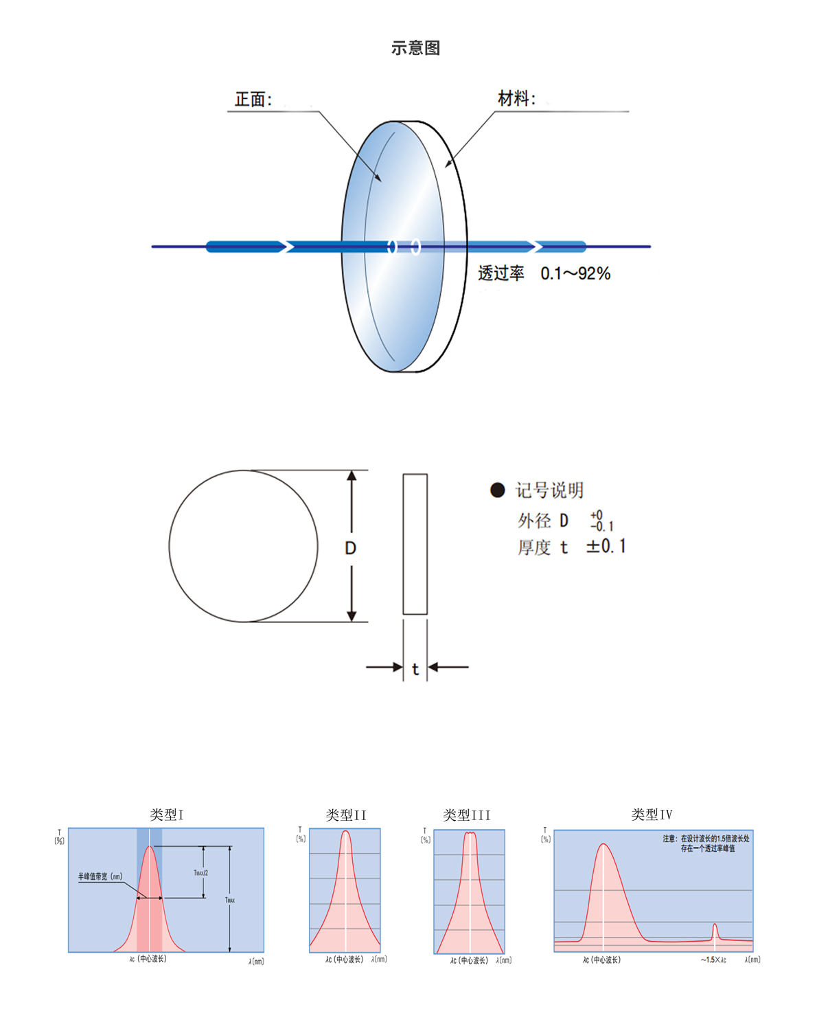 Z6尊龙·凯时(官网)人生就是博!