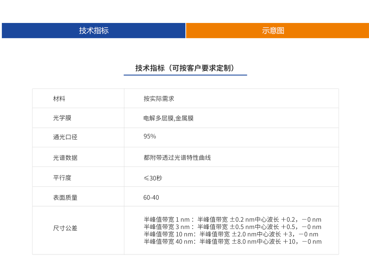 Z6尊龙·凯时(官网)人生就是博!